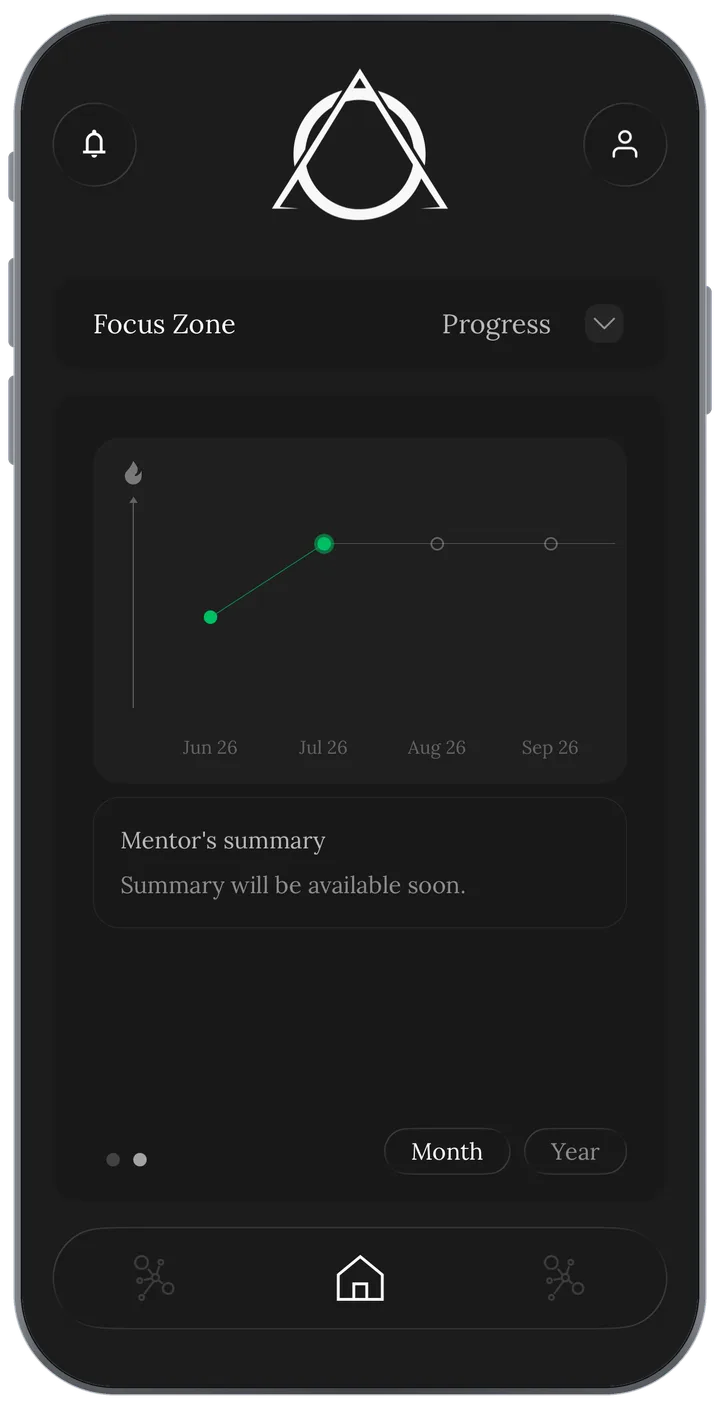 Progress screen with a trend chart and Mentor's summary